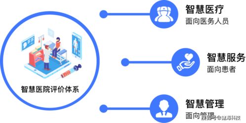 醫院智慧服務分級評估建設速成課 健海科技如何以信息技術咨詢服務撐起半壁江山